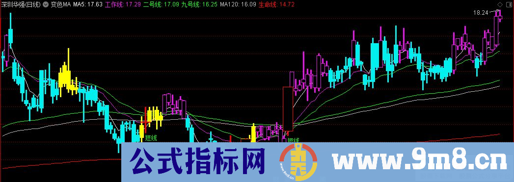 通达信变色MA主图指标 九毛八公式指标网