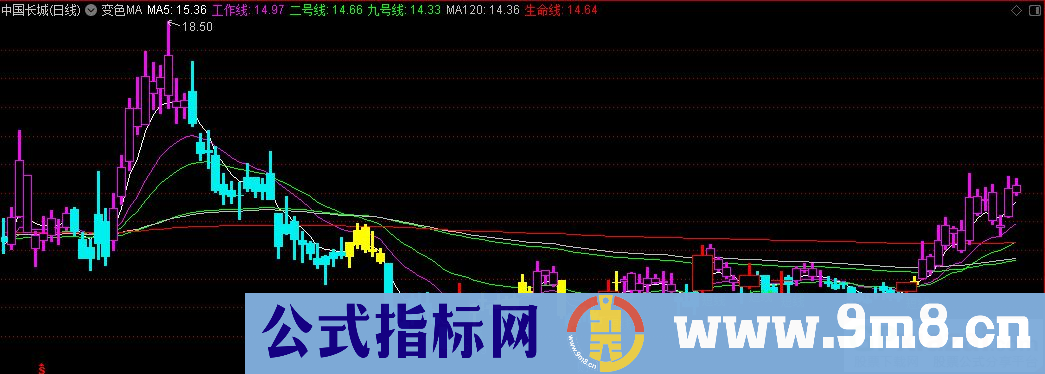 通达信变色MA主图指标 源码 贴图