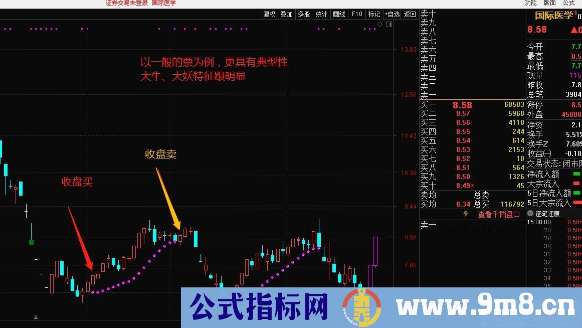 通达信躺赢主图指标 红灯买入 红灯灭了卖出 源码 贴图