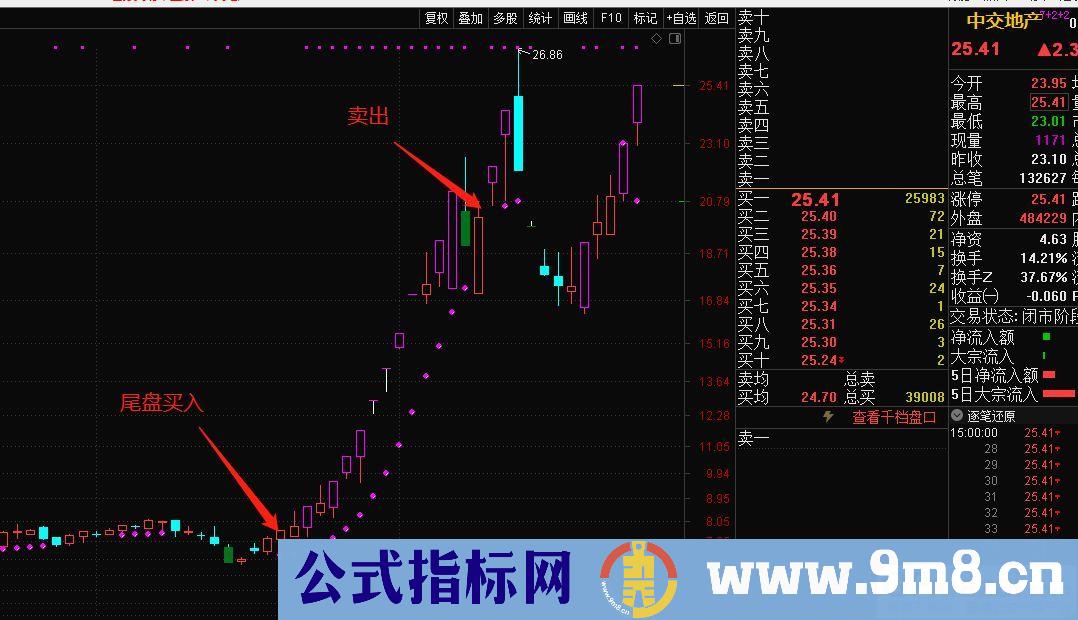 通达信躺赢主图指标 红灯买入 红灯灭了卖出 源码 贴图