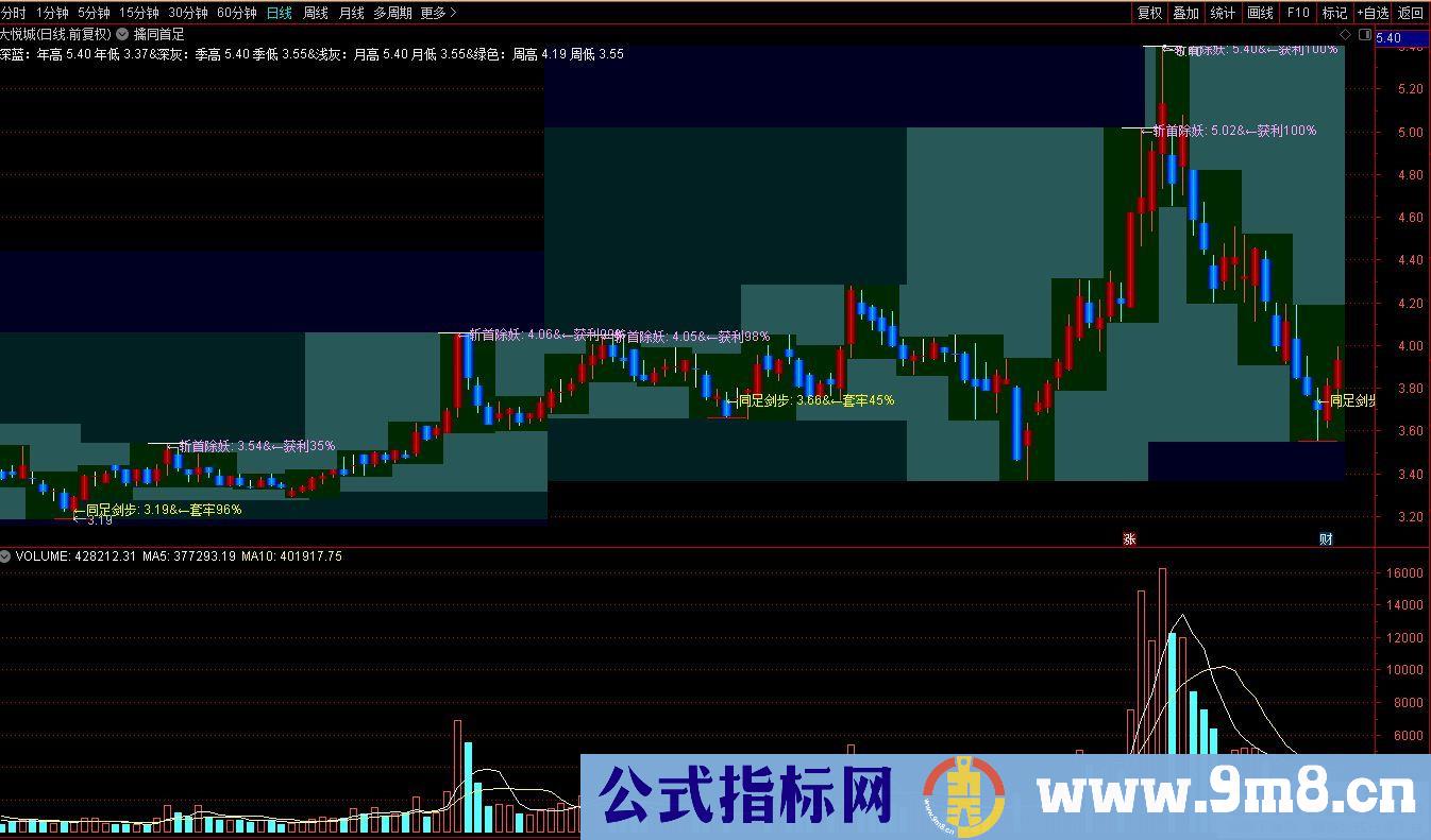 通达信擒同首足主图指标 简单易懂的主图指标 源码 贴图