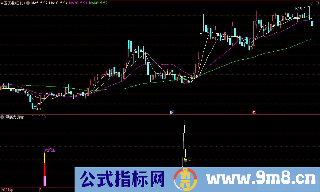 通达信量底大资金副图+大资金选股+量底选股指标 源码 贴图