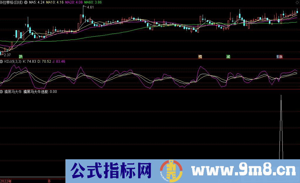 通达信擒黑马大牛副图+选股指标 九毛八公式指标网