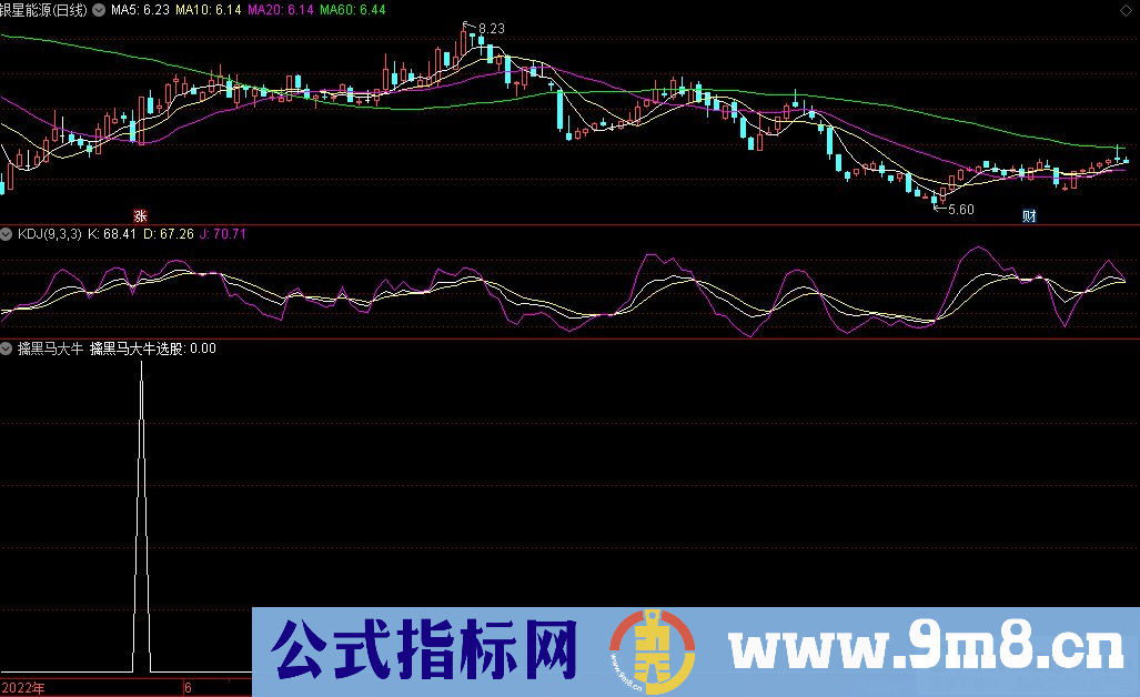 通达信擒黑马大牛副图+选股指标 源码 贴图