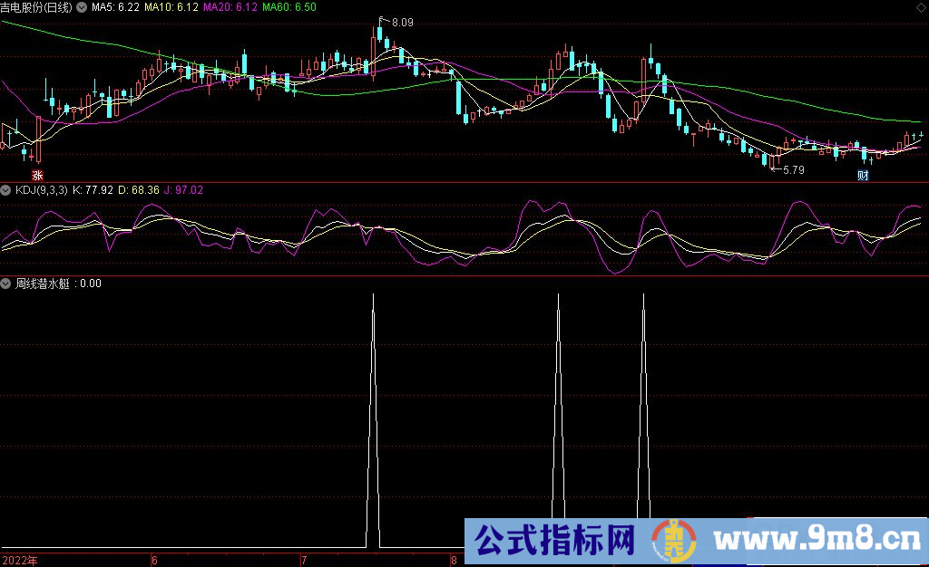 通达信周线潜水艇副图+选股指标 源码 贴图 使用方法
