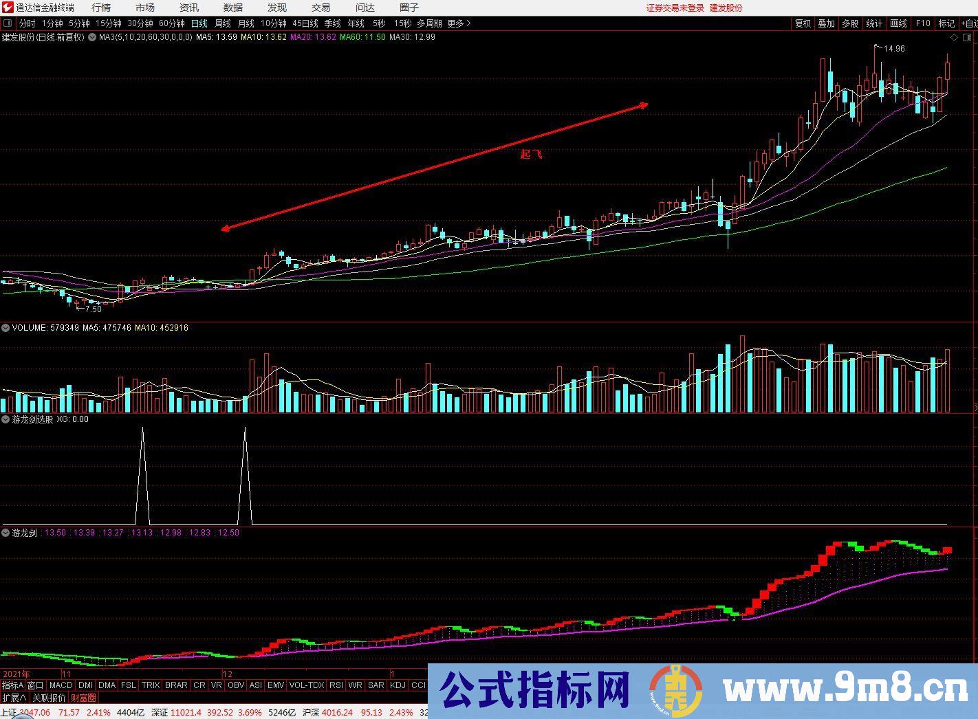 通达信游龙剑副图/选股指标 方法简单实用 实战验证 九毛八公式指标网 使用说明