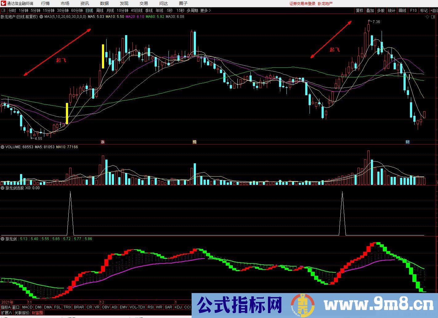 通达信游龙剑副图/选股指标 方法简单实用 实战验证 源码 贴图 使用说明