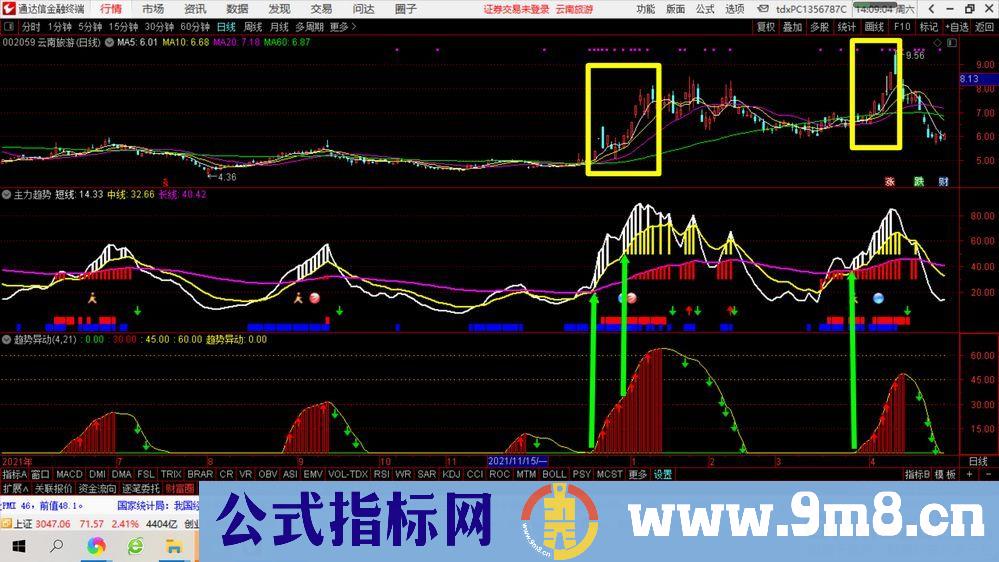 通达信主力趋势+趋势异动黄金组合指标 把控主力动向 九毛八公式指标网