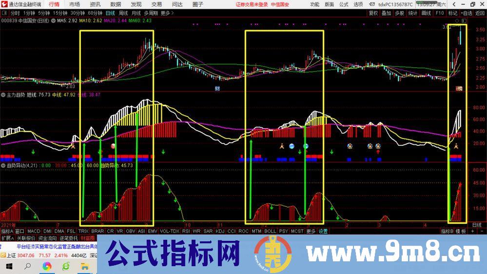 通达信主力趋势+趋势异动黄金组合指标 把控主力动向 源码 贴图