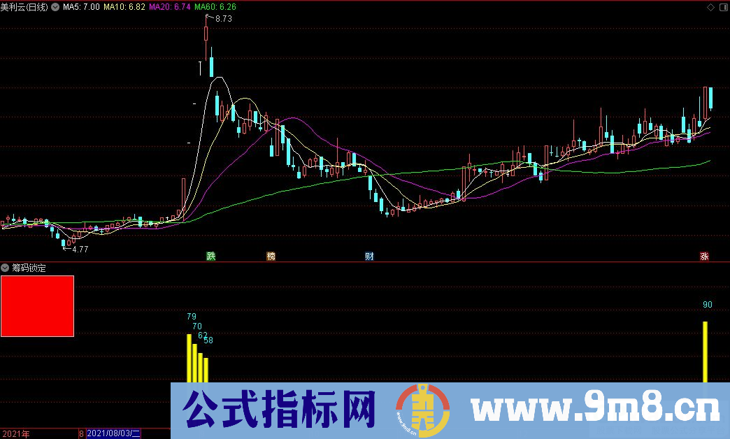 通达信筹码锁定副图指标 筹码锁定后上涨不止 九毛八公式指标网