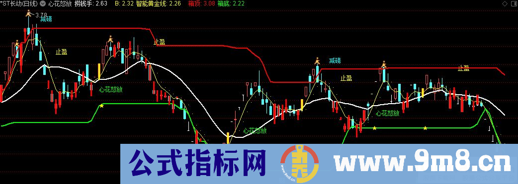 通达信心花怒放 跟庄到顶主图指标 九毛八公式指标网