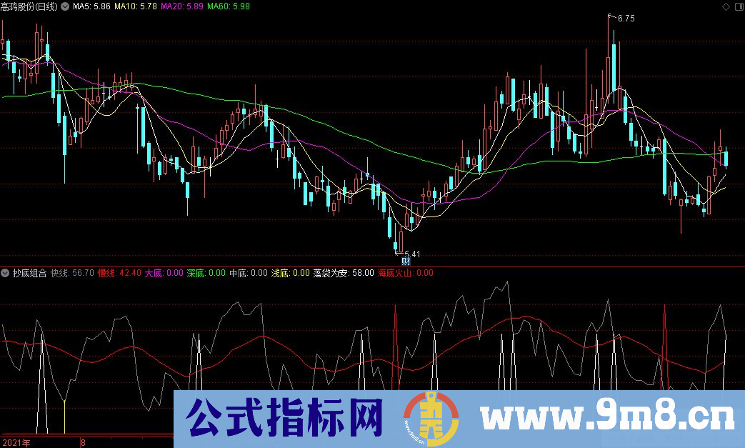 通达信三个抄底组合指标 W抄底 海底火山 落袋为安 九毛八公式指标网