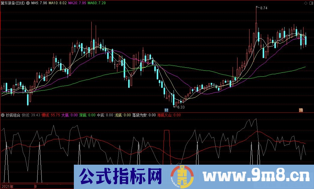 通达信三个抄底组合指标 W抄底 海底火山 落袋为安 源码 贴图