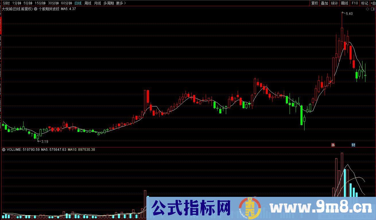 通达信个股期货波段主图指标 源码 贴图