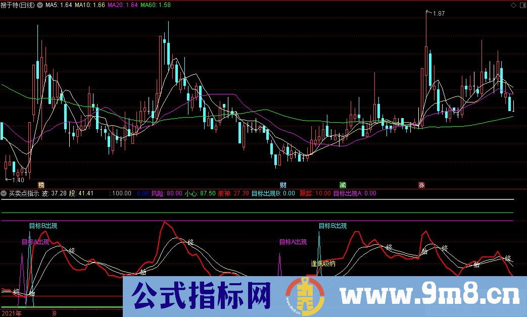 通达信买卖点指示副图指标 逢低吸纳 九毛八公式指标网