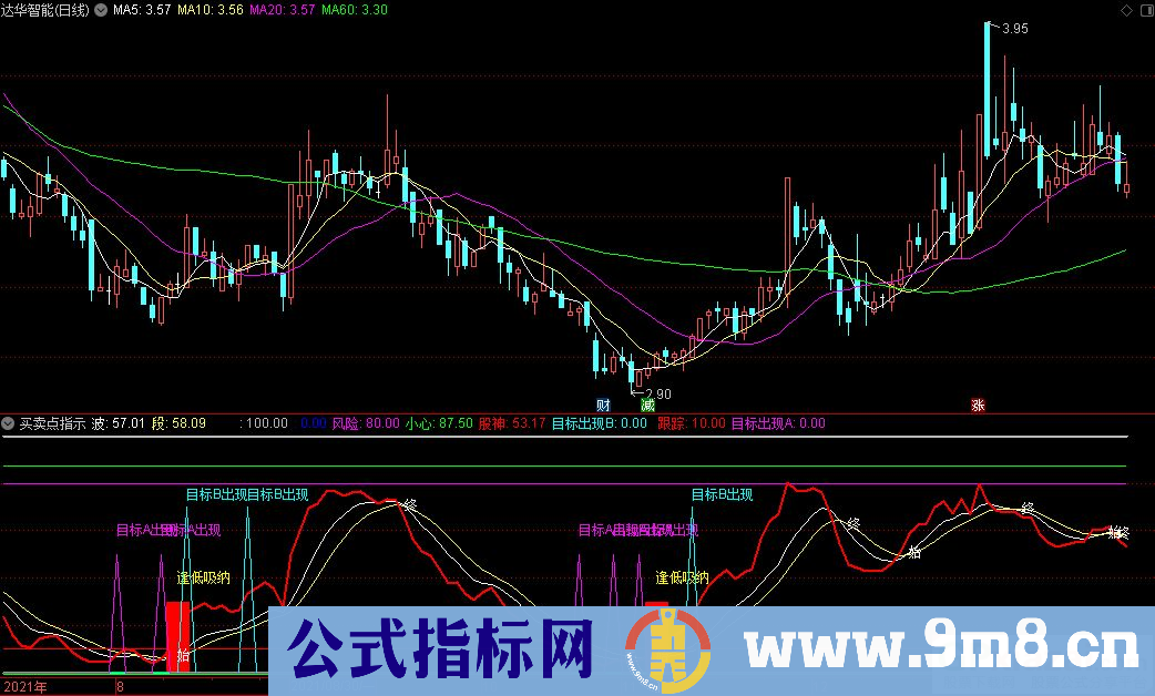 通达信买卖点指示副图指标 源码 贴图