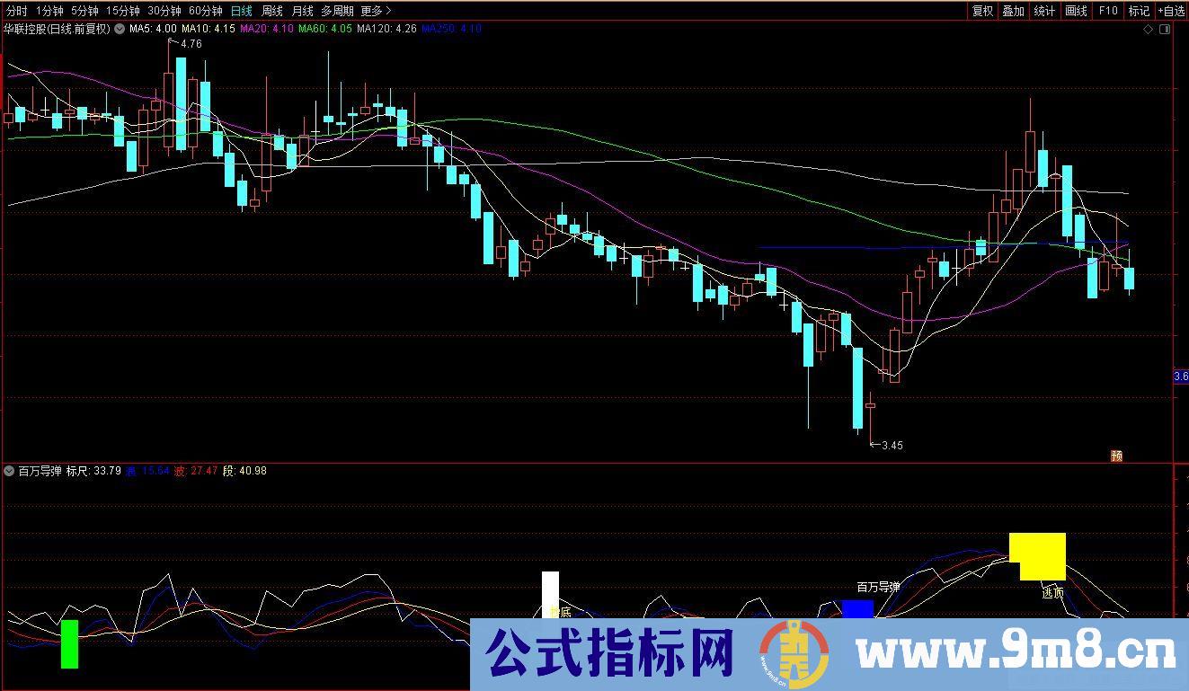 通达信百万导弹副图指标 源码 贴图