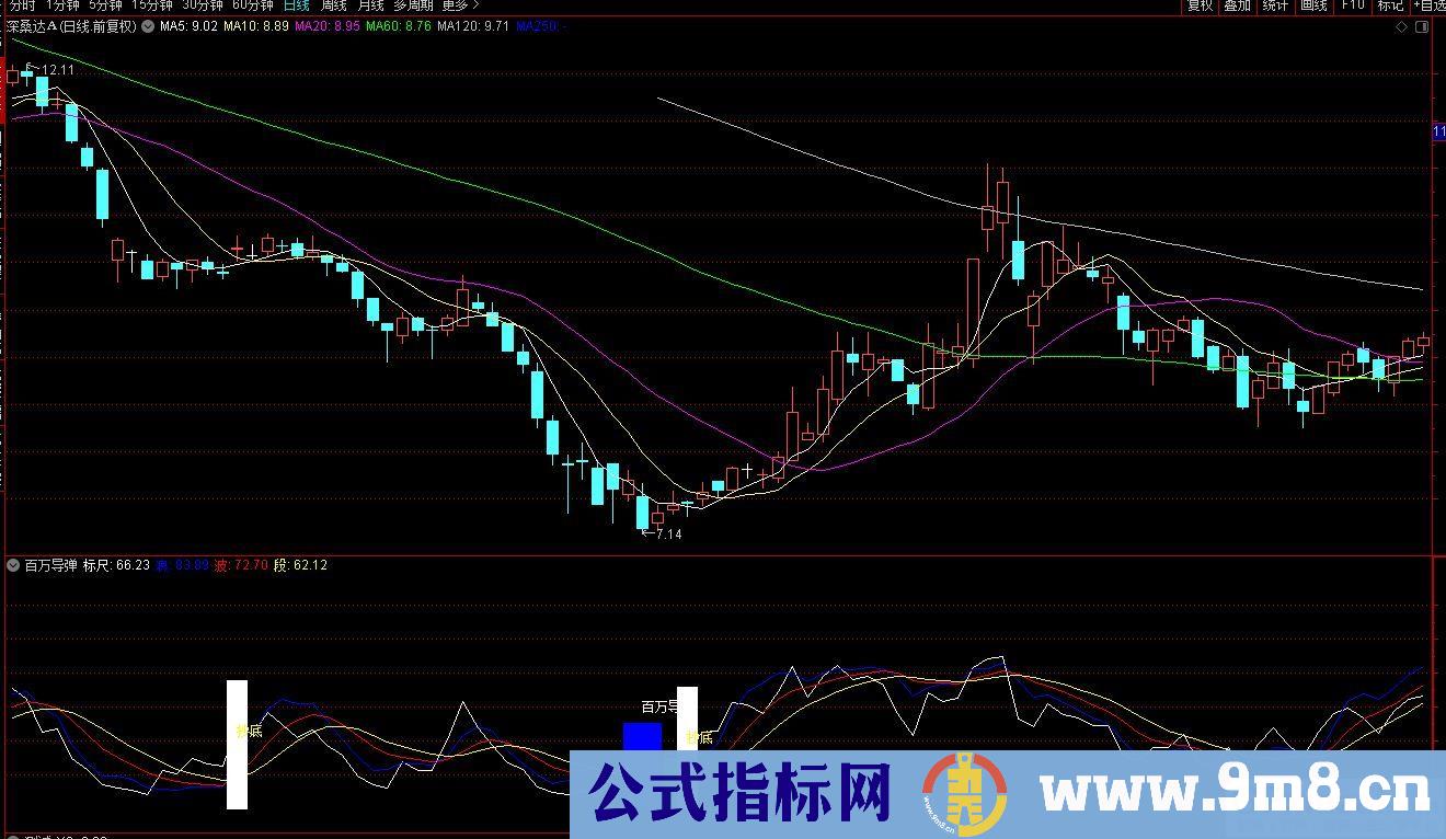 通达信百万导弹副图指标 源码 贴图