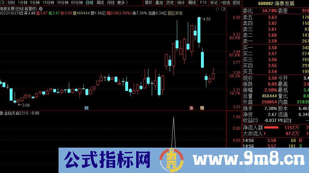 通达信【金钻天启2210】全新思路的超短线操作实战模式指标 副图/选股 源码 贴图