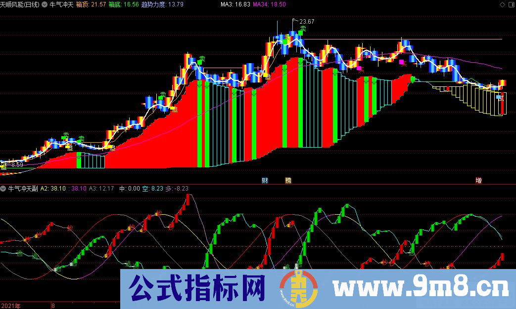 通达信牛气冲天主图/副图指标 信号清晰明了 源码 贴图