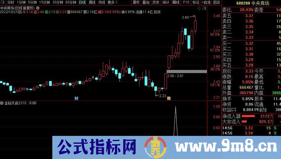 通达信【金钻天启2210】全新思路的超短线操作实战模式指标 副图/选股 源码 贴图