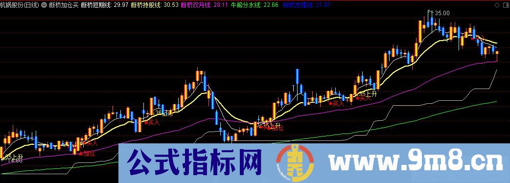 通达信断桥加仓买主图指标 源码 贴图