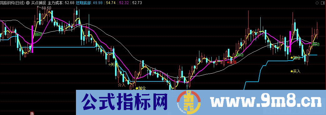 通达信买点捕捉主图指标 九毛八公式指标网