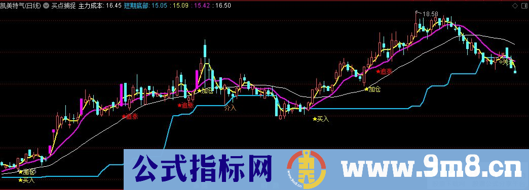 通达信买点捕捉主图指标 源码 贴图