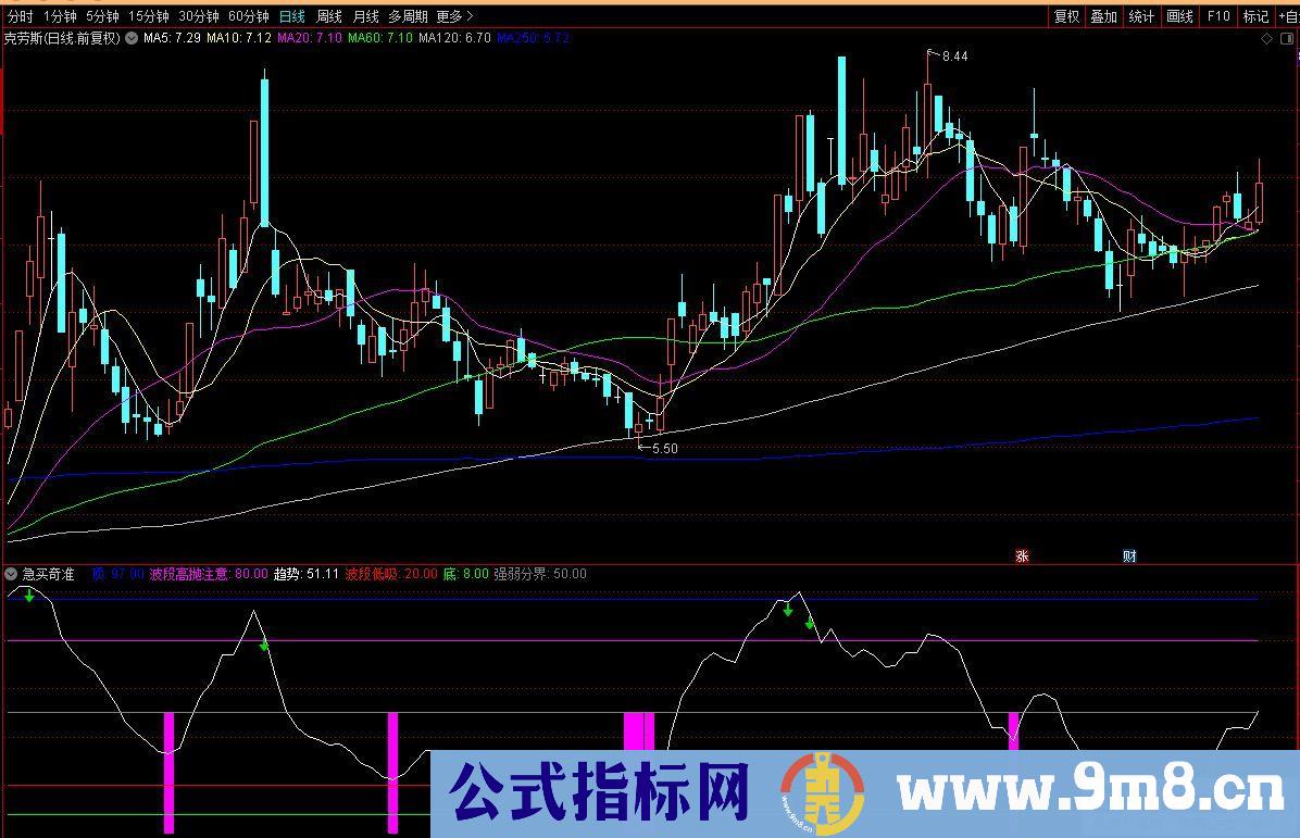 通达信急买奇准副图指标 源码 贴图