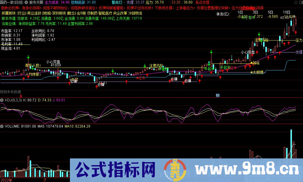 通达信股市天眼主图指标 机构专用指标 买卖点提示、趋势判断、操盘分析等应有尽有 源码 贴图