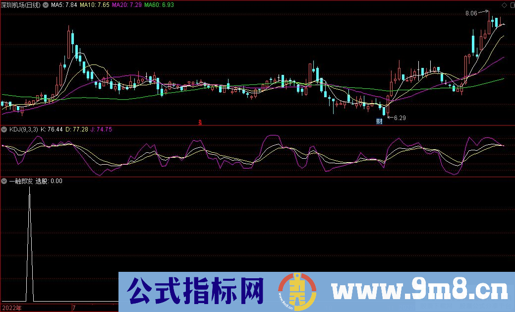 通达信一触即发选股指标 源码 贴图