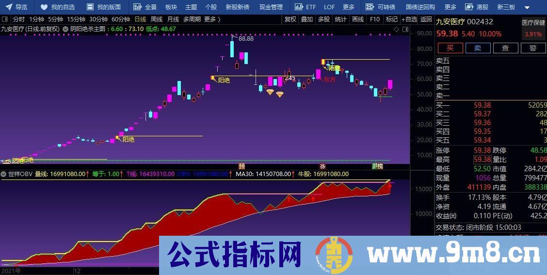 通达信阴阳绝杀主图指标 源码 贴图