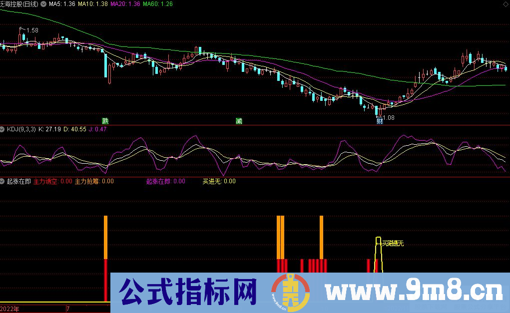 通达信起涨在即副图指标 源码 贴图