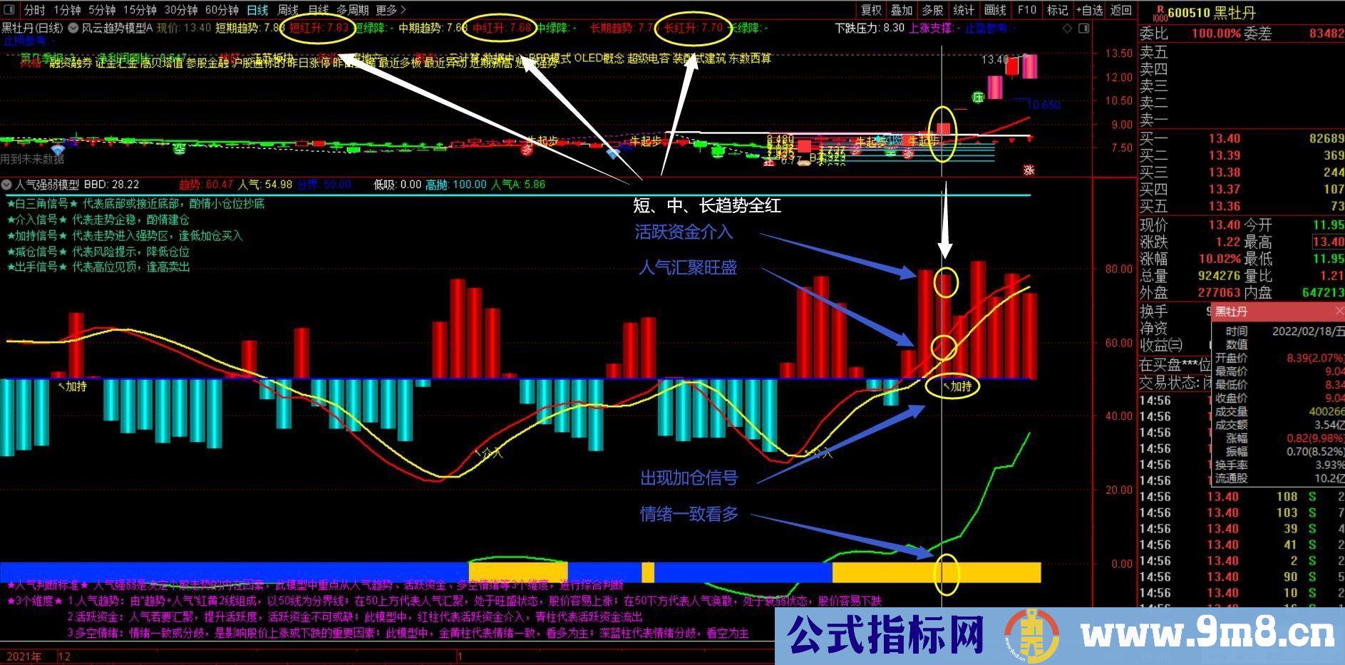 通达信人气强弱模型D副图指标 多角度研判趋势 源码 贴图