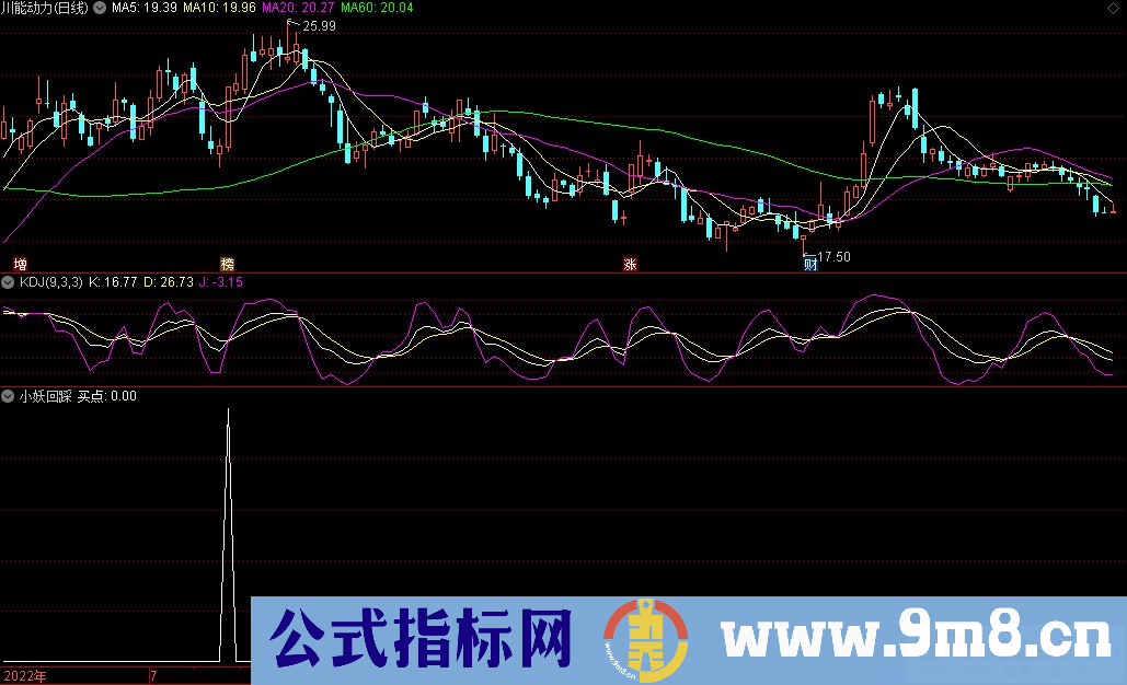 通达信小妖回踩副图/选股指标 九毛八公式指标网