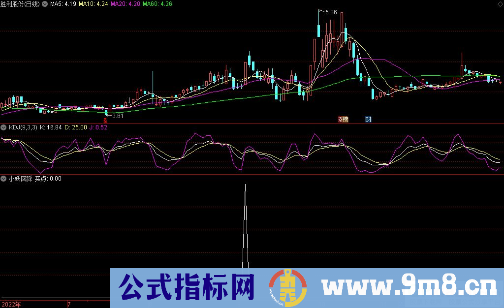 通达信小妖回踩副图/选股指标 源码 贴图