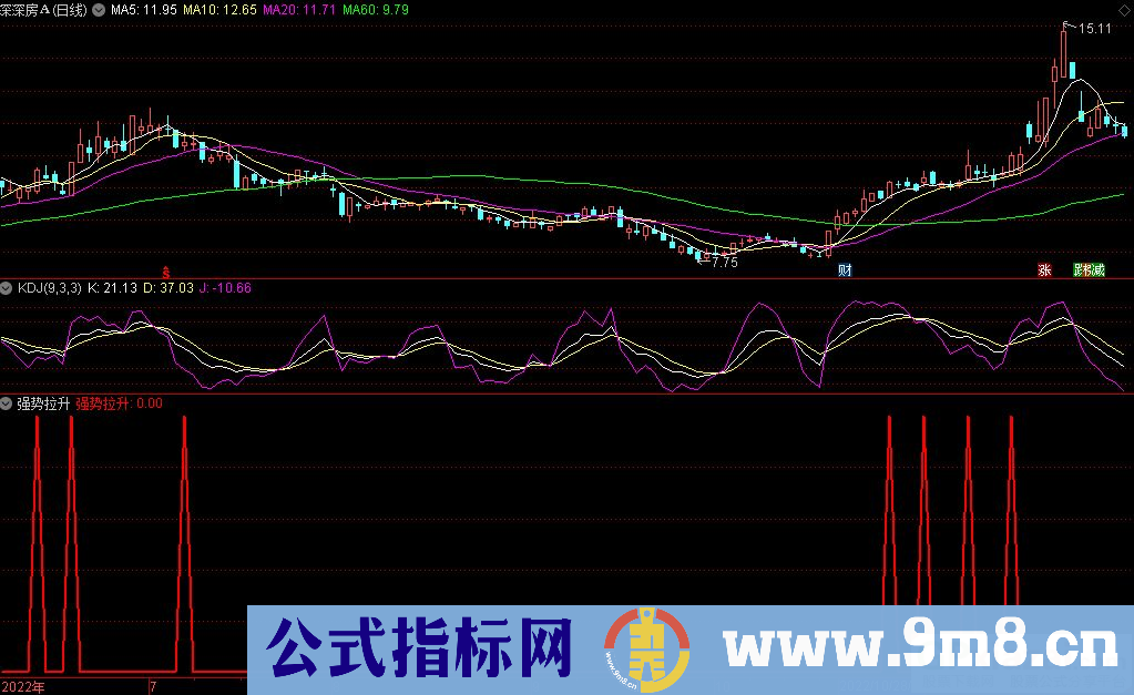 通达信强势拉升副图/选股指标 九毛八公式指标网