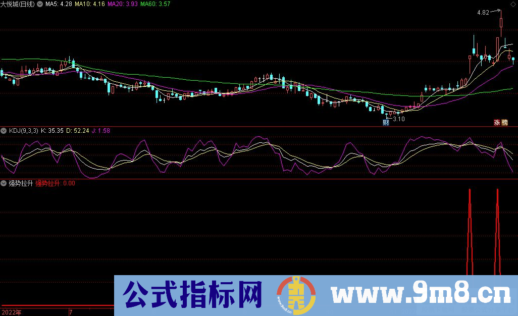 通达信强势拉升副图/选股指标 源码 贴图