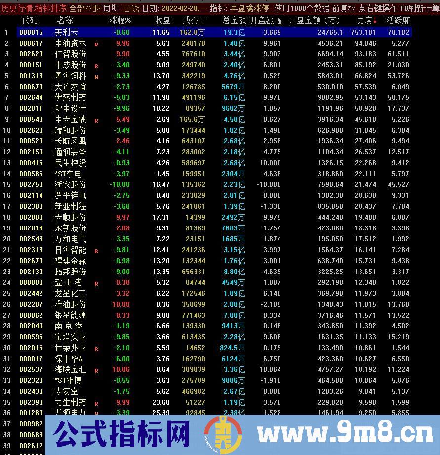 通达信早盘擒涨停排序指标 九毛八公式指标网