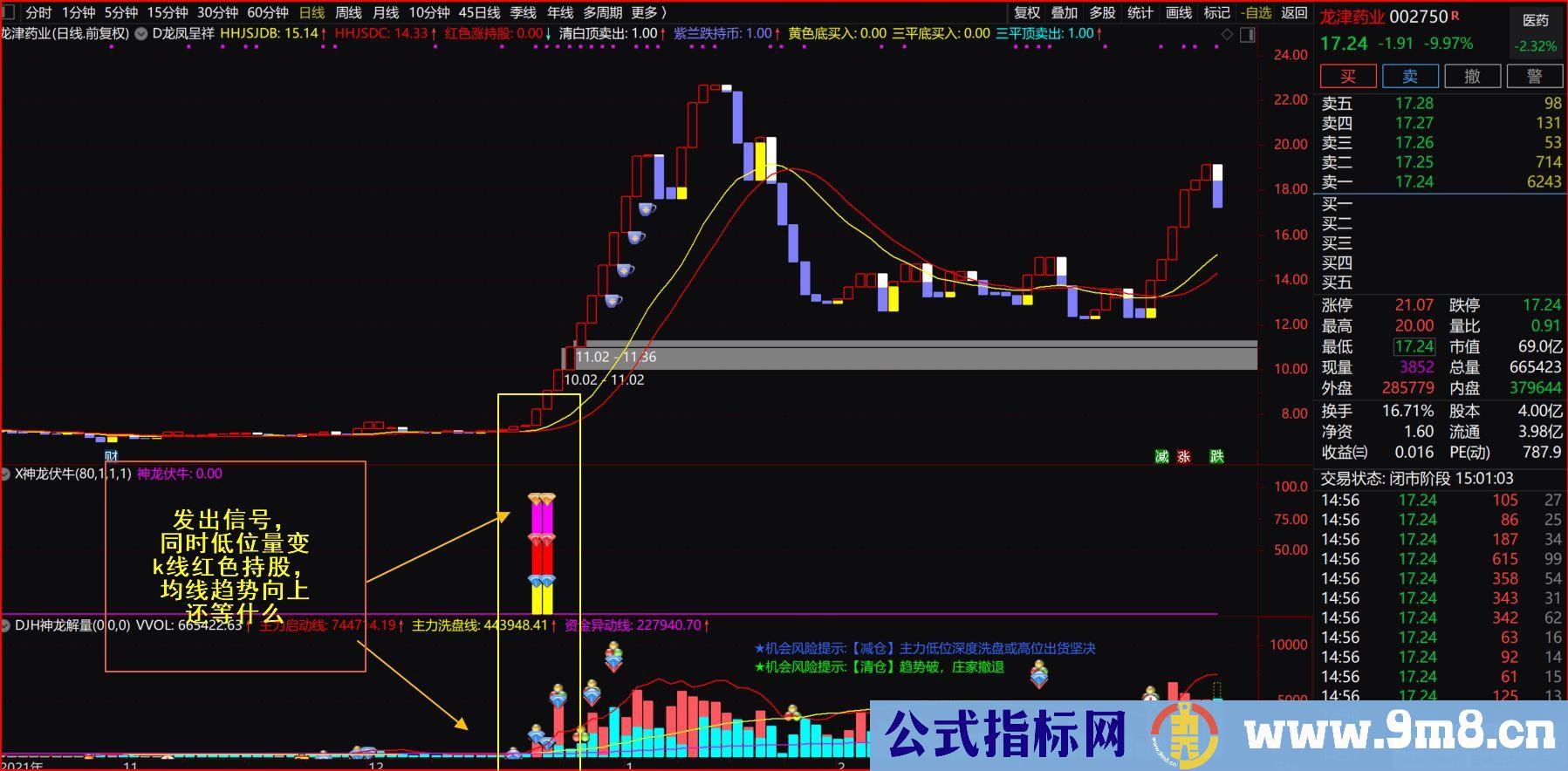 通达信神龙伏牛副图指标 抓住即将启动牛股 九毛八公式指标网