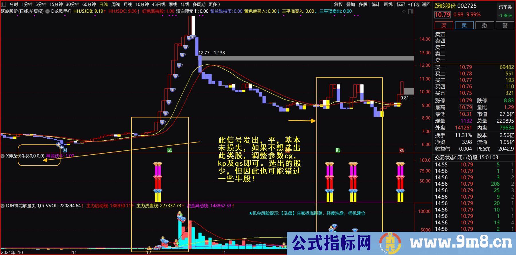 通达信神龙伏牛副图指标 抓住即将启动牛股 源码 贴图