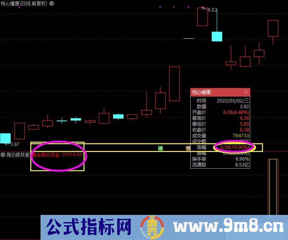 通达信竞价抓妖股副图指标 源码 贴图