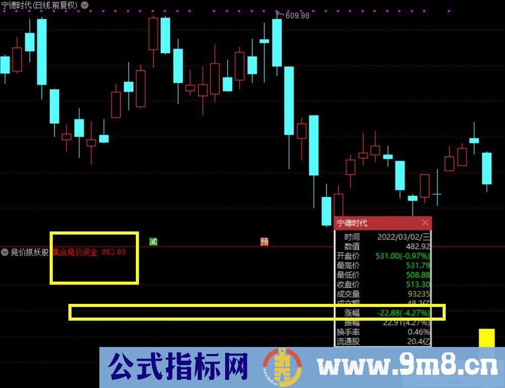 通达信竞价抓妖股副图指标 源码 贴图