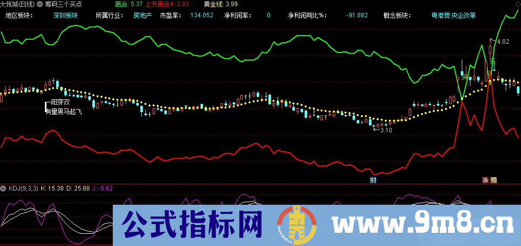 通达信筹码三个买点主图指标 九毛八公式指标网