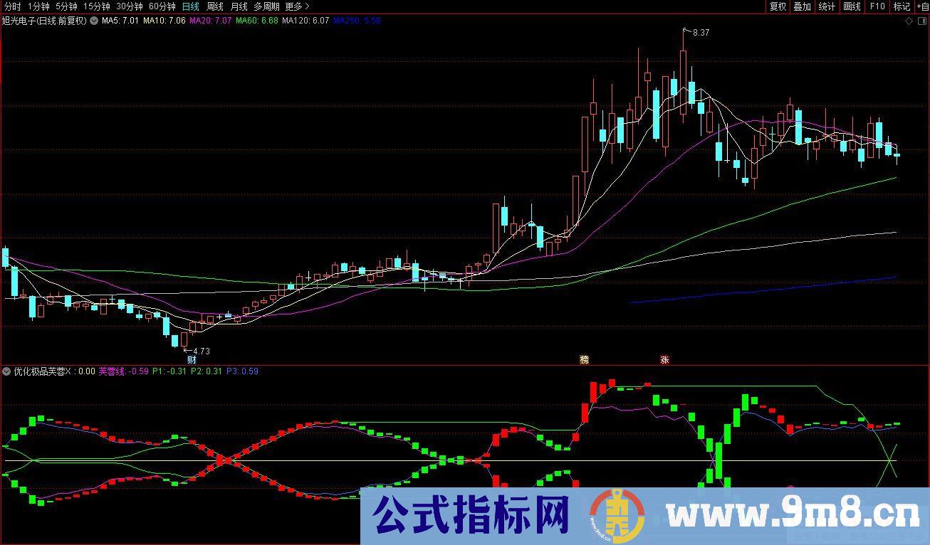 通达信优化极品芙蓉指标 源码 贴图