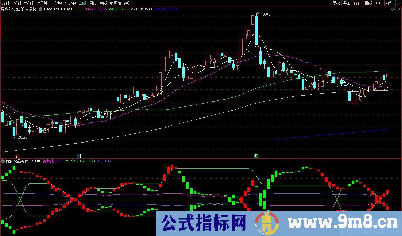 通达信优化极品芙蓉指标 源码 贴图