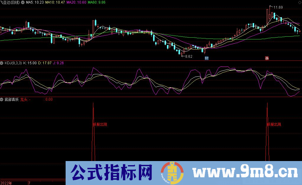 通达信底部真妖副图指标 九毛八公式指标网