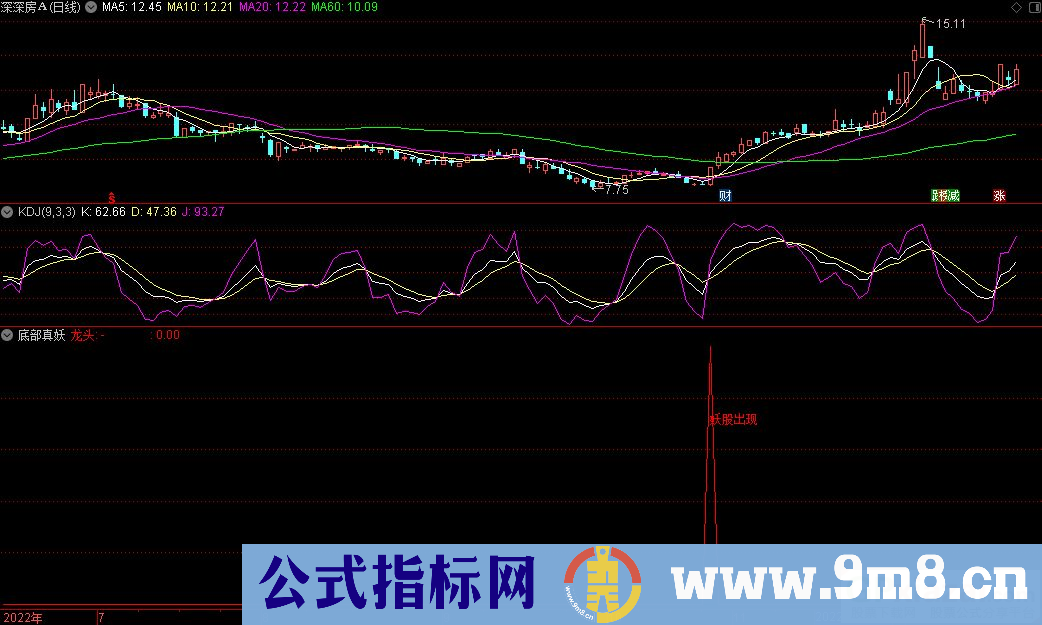 通达信底部真妖副图指标 源码 贴图