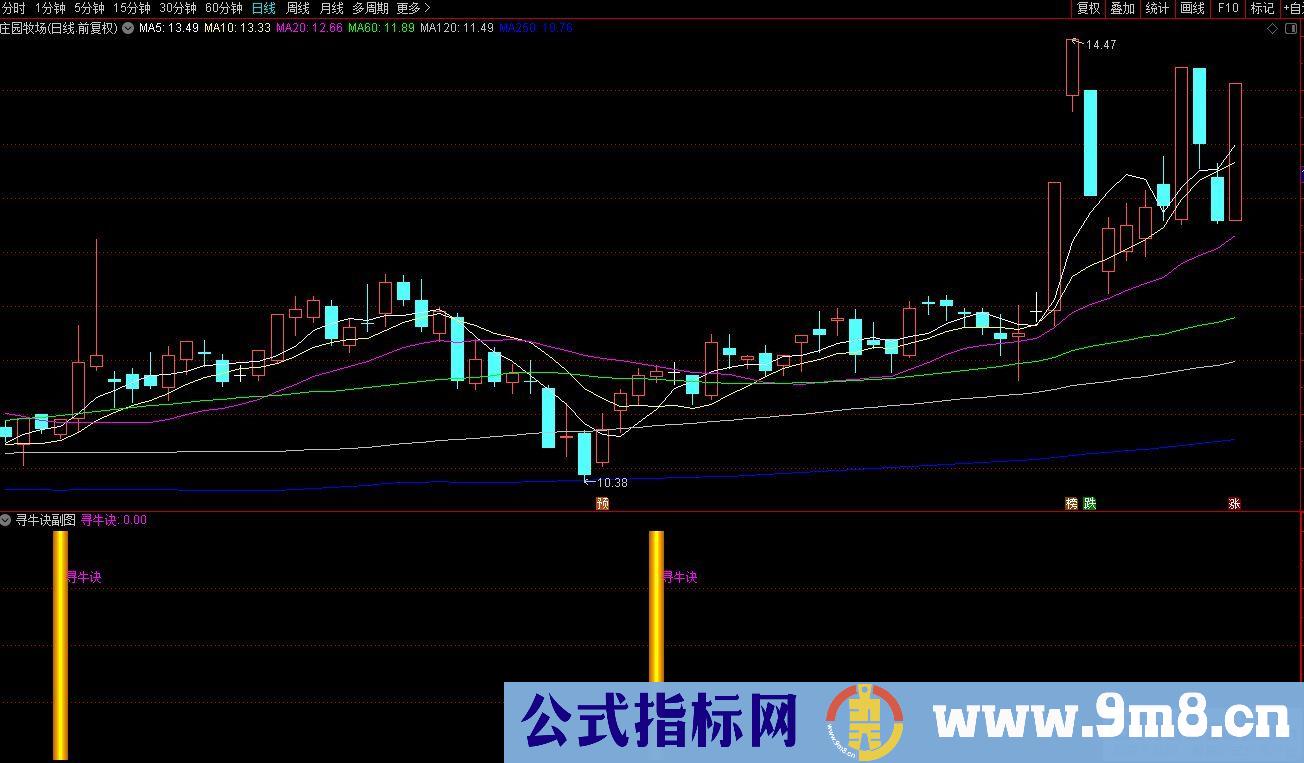 通达信寻牛诀副图指标 源码 贴图