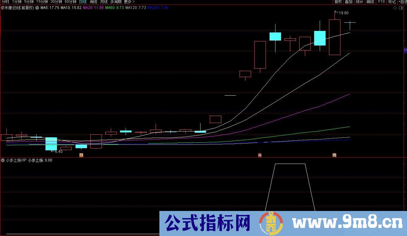 通达信小步上扬选股指标 源码 贴图